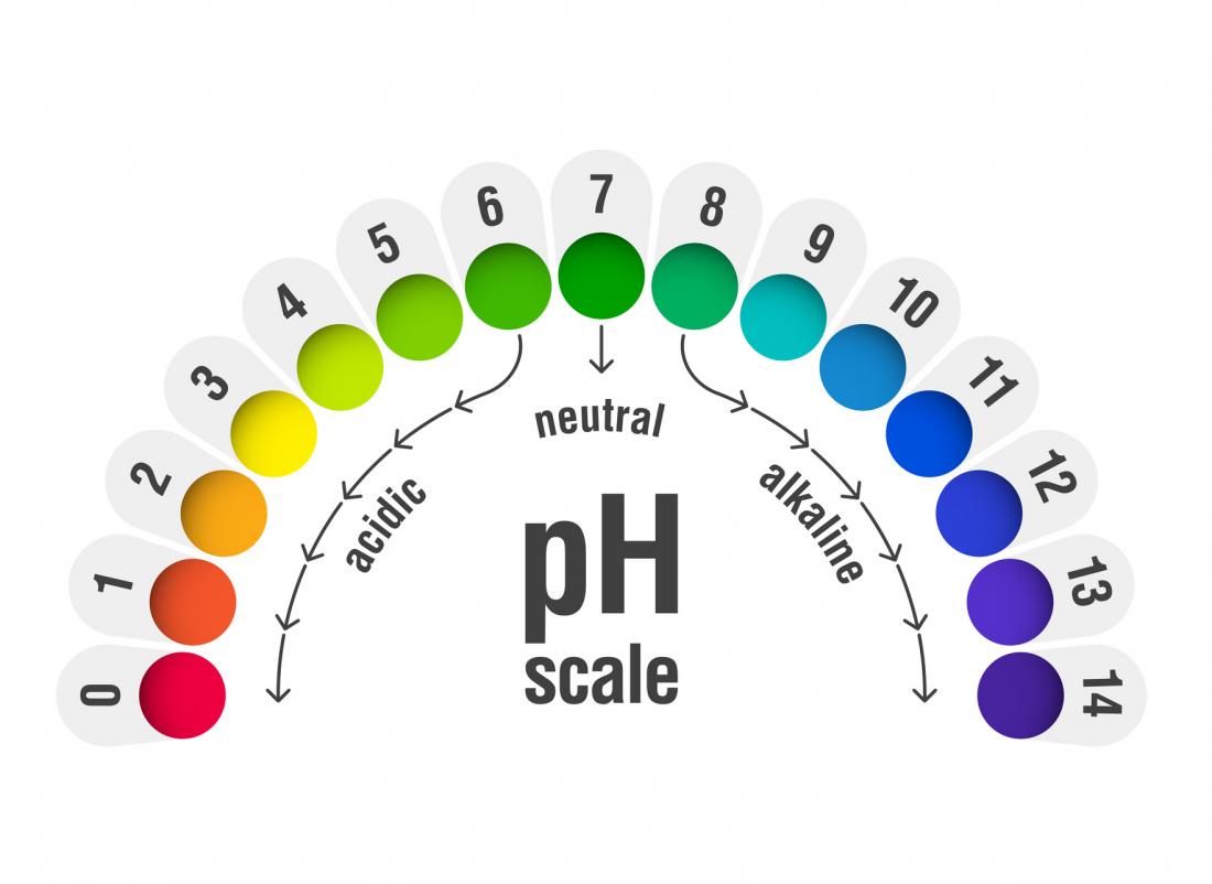 The Important Role of pH in Baby Products
